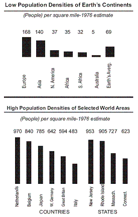 Graphs of low and high population densities